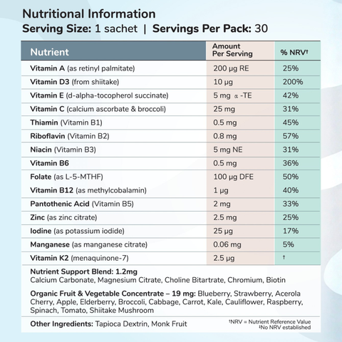 Toddlers Multivitamin Powder
